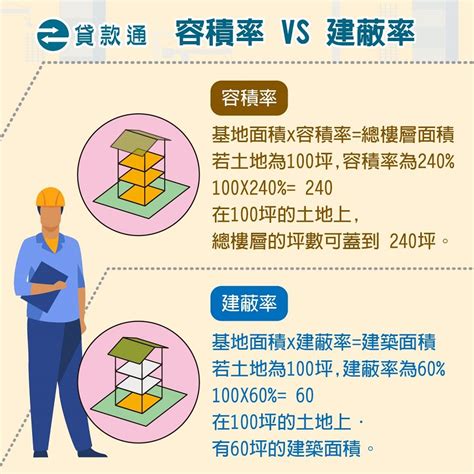 第四種商業區可以住嗎|土地使用分區的定義是什麼？一次了解住宅與商業用地。